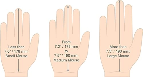 VerticalMouse D - USB