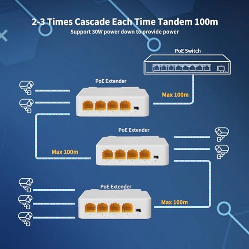 1 in 3 Out Gigabit PoE Extender - 3 Port IEEE 802.3af/at 1000Mbps