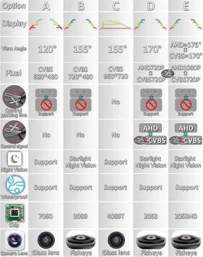 Rear View Camera - Night vision Wire AHD 720P