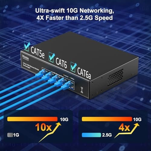 5x10G Ethernet(Unmanaged) 5-ports