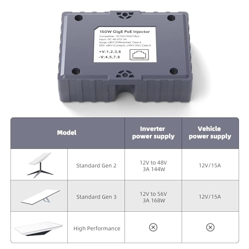 GigE Passive PoE Injector - 48-57V 150W 10/100/1000M