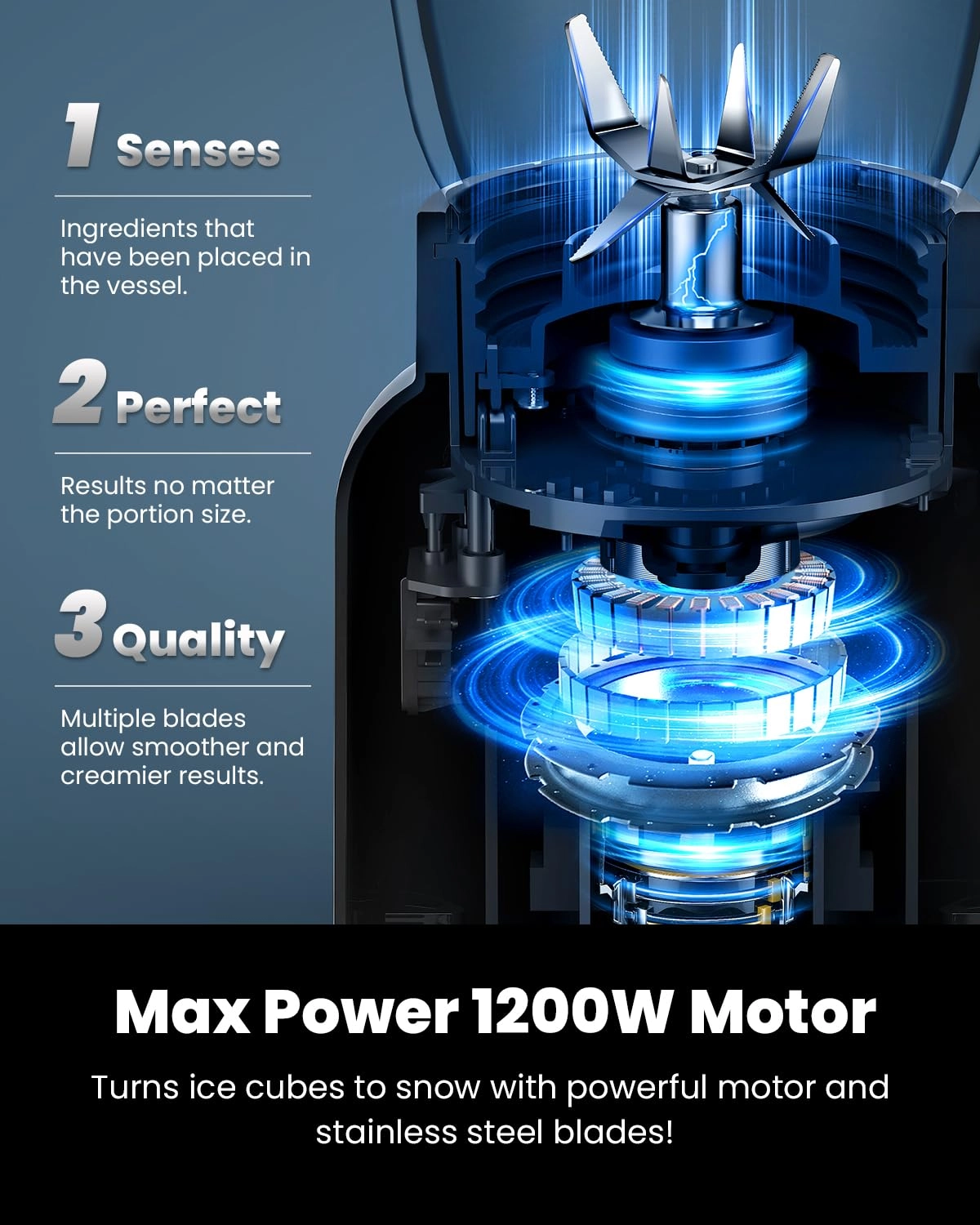 Blenders - 1200W