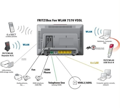 Fon VDSL 7570 - IEEE 802.11n