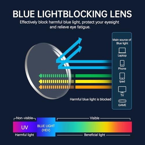 SG8 - Bluetooth 5.4 UV Protection