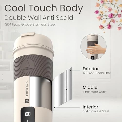 ThermoSip
