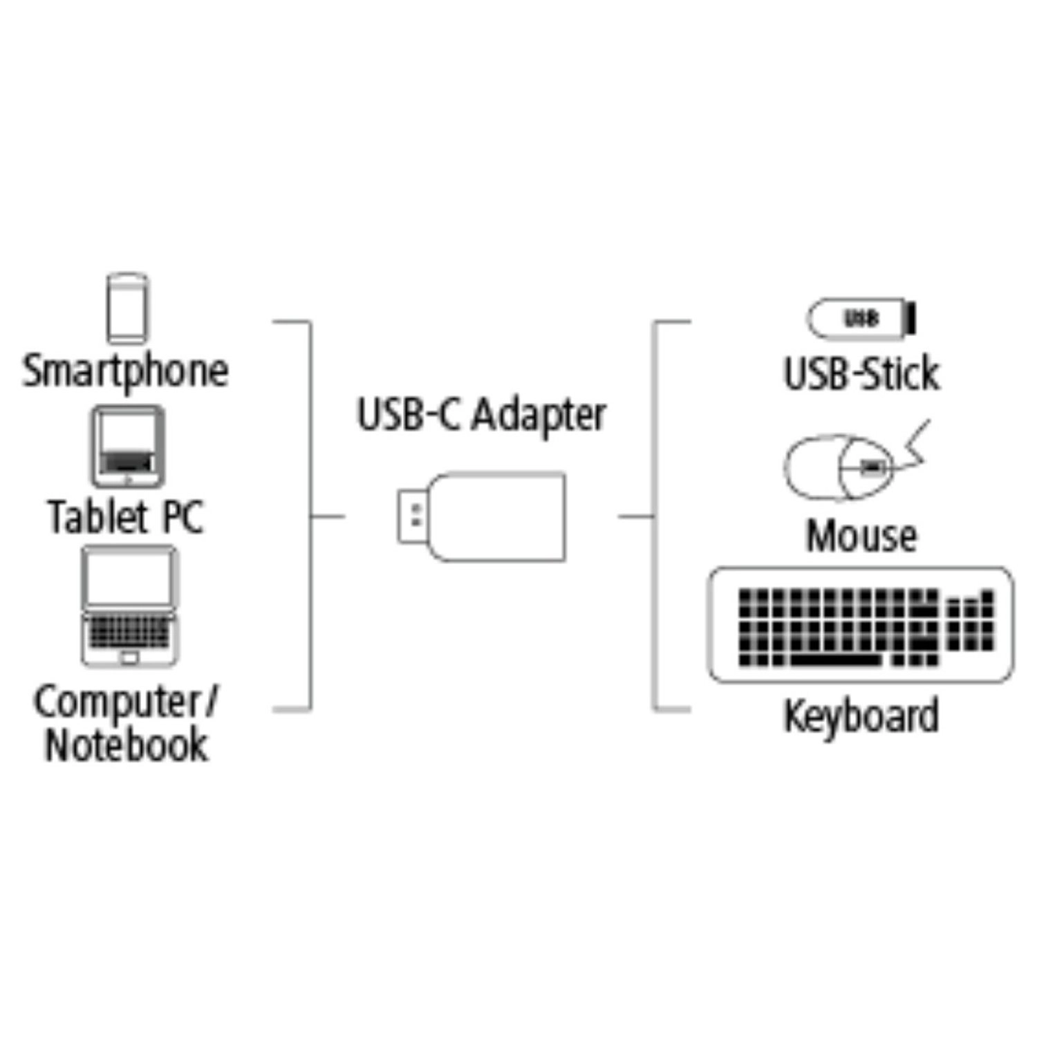 135721 USB Type C to USB Type A