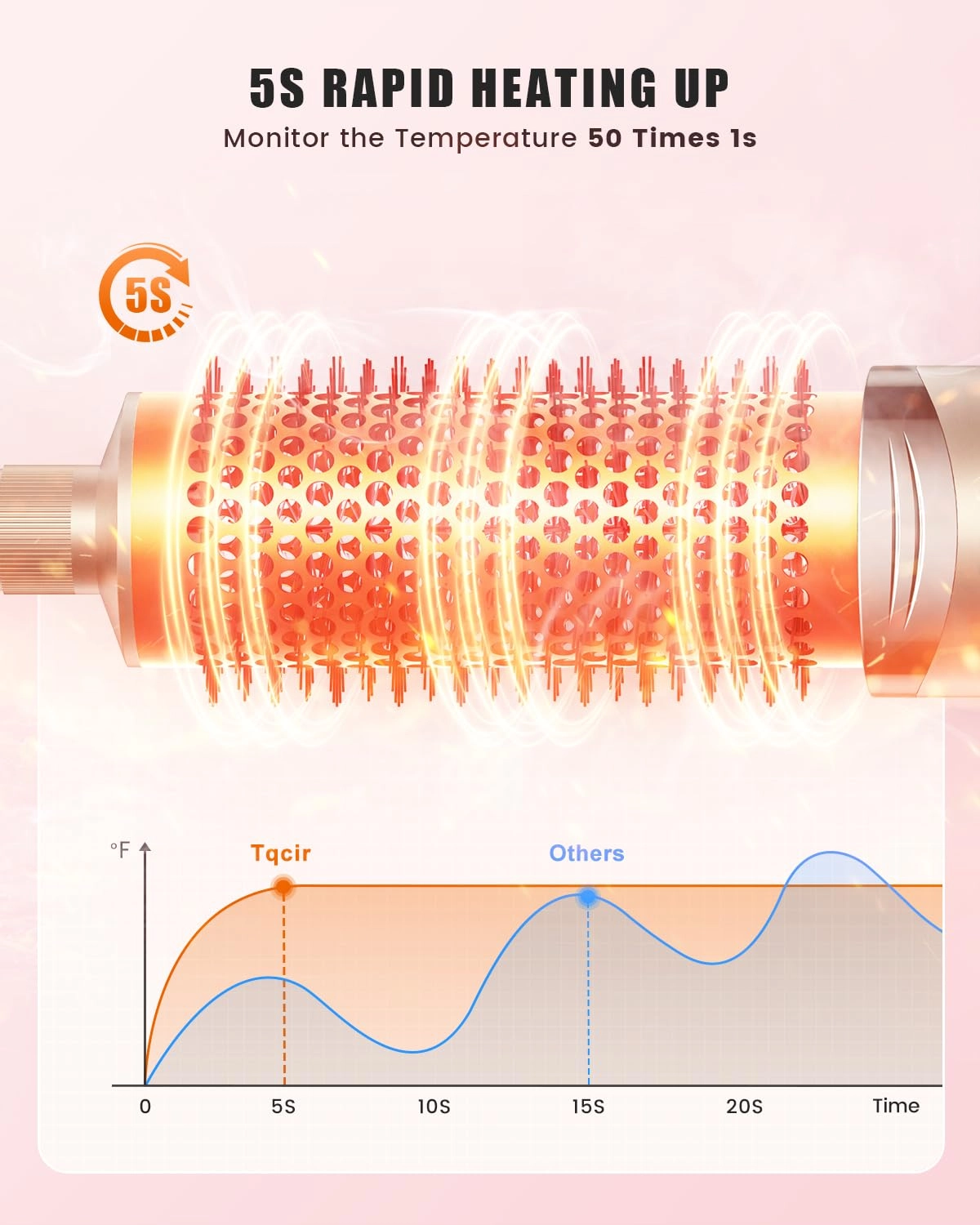 5-in-1 Professional Hot Air Styler