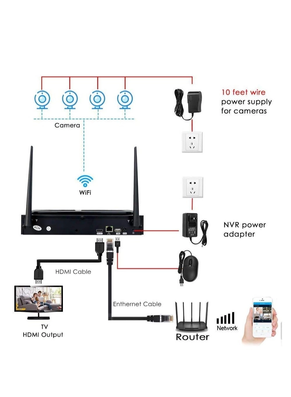 Wireless Security Camera System - 5 4CH 3MP
