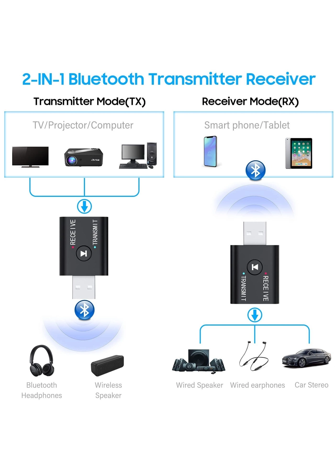 B2 - Bluetooth 5.0 USB