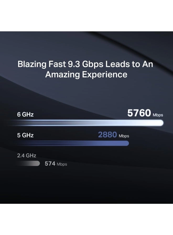 BE9300 - 5760 Mbps 802.11.be