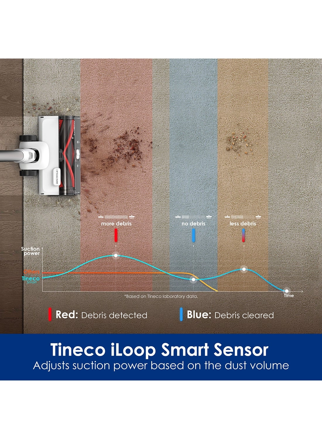 Pure One Station 5 - Self-Clean