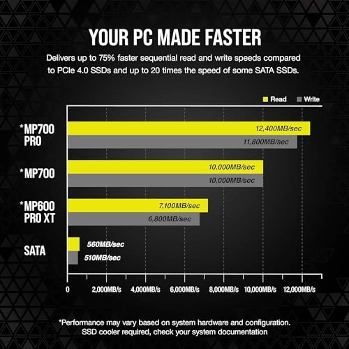 MP700 PRO - 2TB M.2