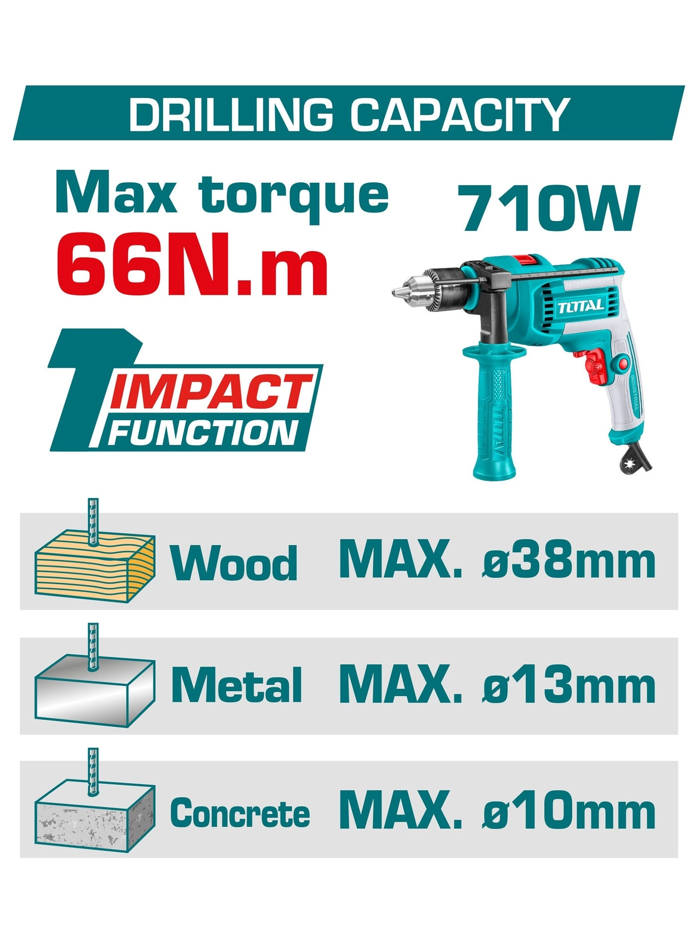 Compact Brushless Cordless Impact Drill - 2 Amp Hours
