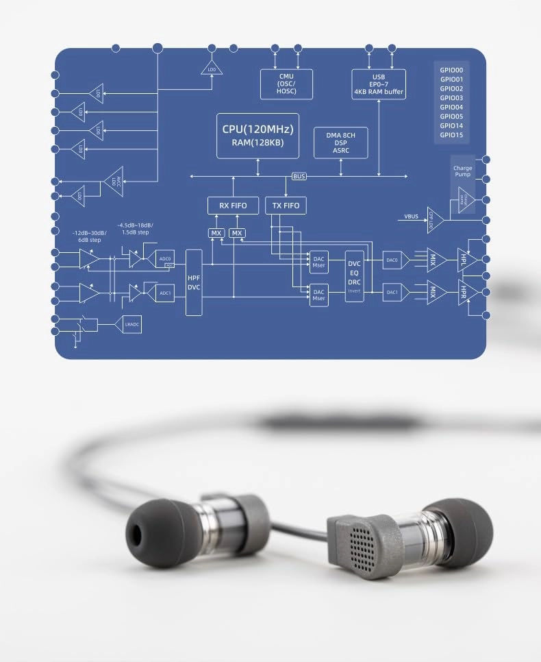 Quark2 Wired Headphone