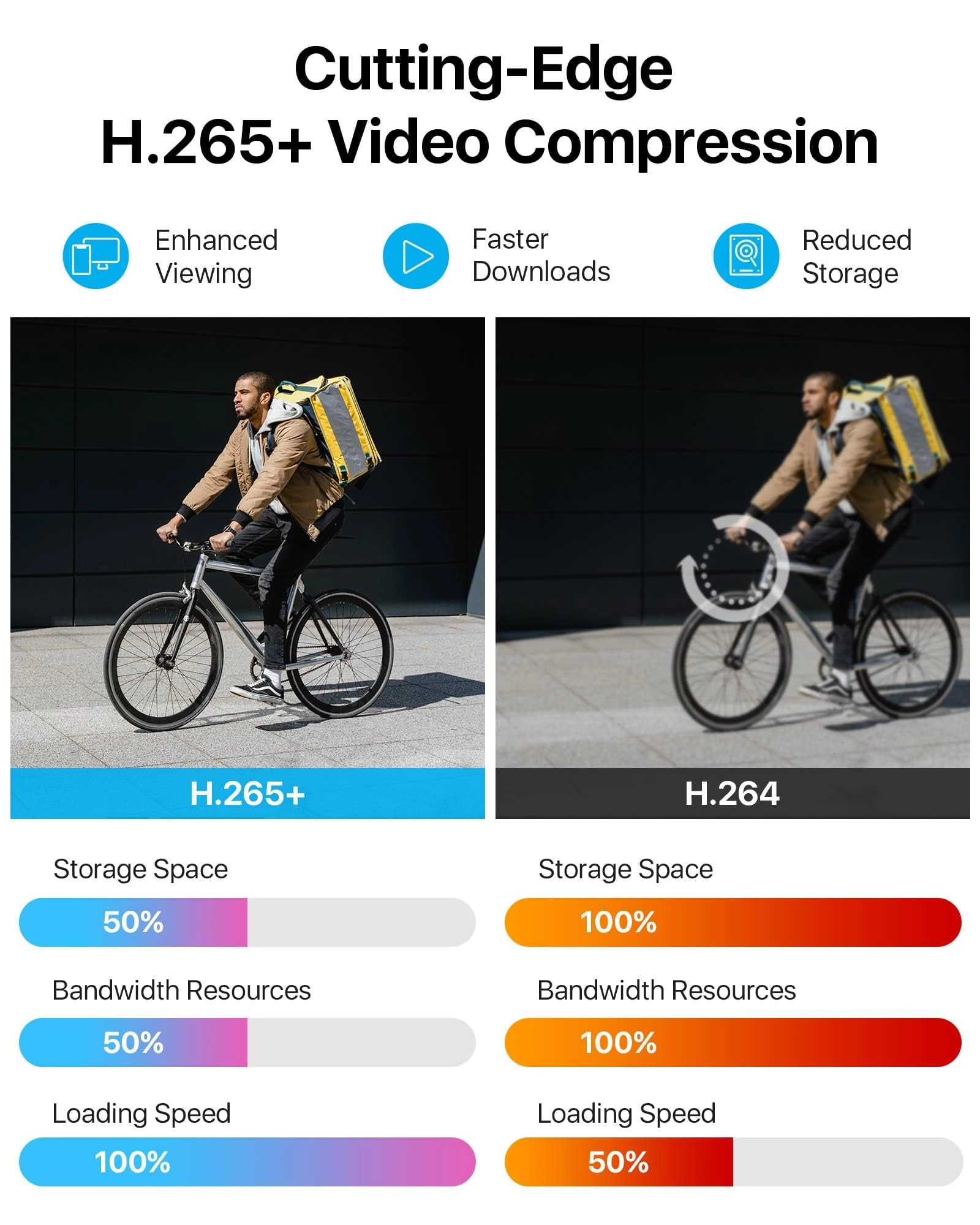 1080P 16CH Security Camera System - 2TB