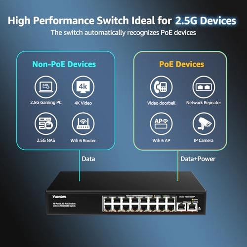 YS25-1602T-EU 18-ports