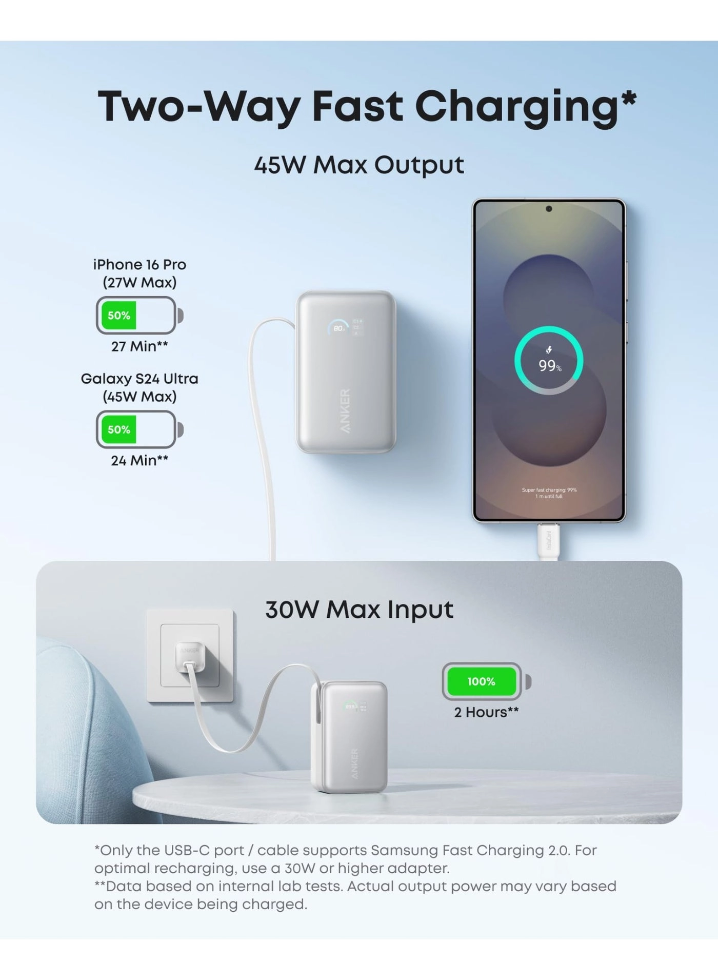 A1638 - 10,000mAh 45W Fast charging
