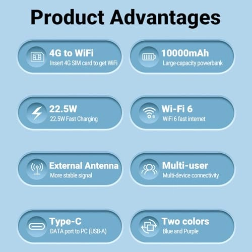 Portable Router - 300Mbps 802.11ax, <topwi-fistandard>, <wlandatatransferratemax>