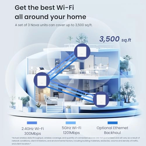 MX3 - Wi-Fi 6 2 piece(s)