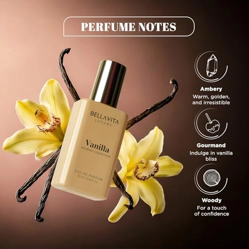 Gourmand Perfume Gift Set