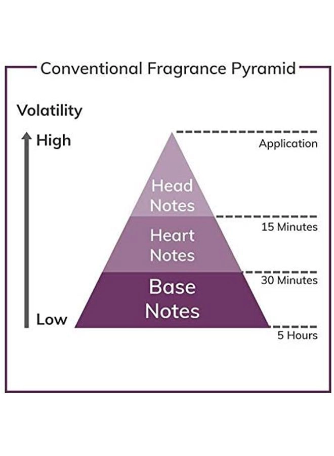 Classic Eau de Toilette 100 ml