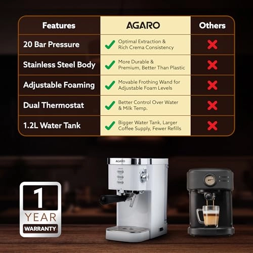 Regency - Adjustable Foaming Milk Frother Manual