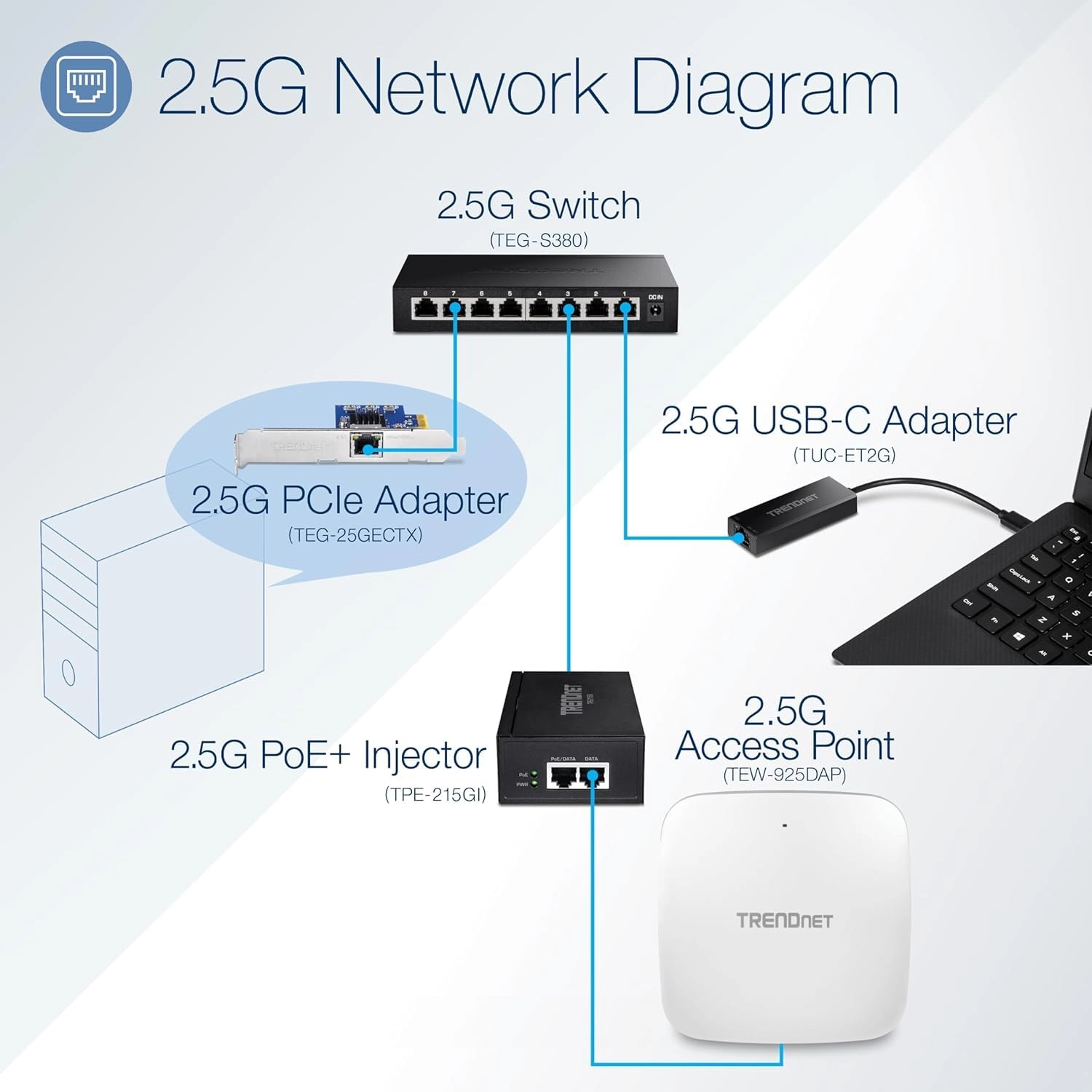 TEG-S380 8-Ports