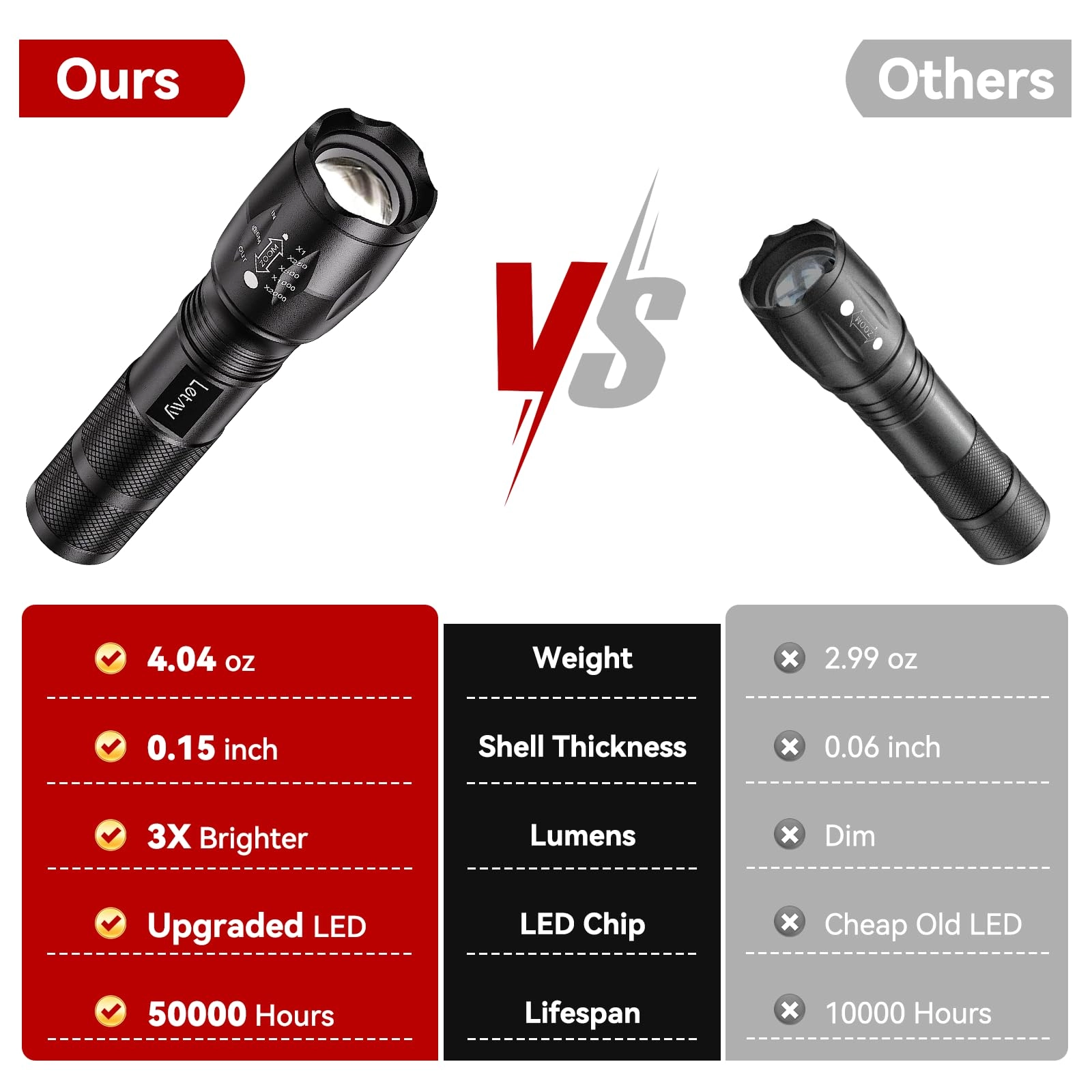 S2000 Flashlight (800lm)