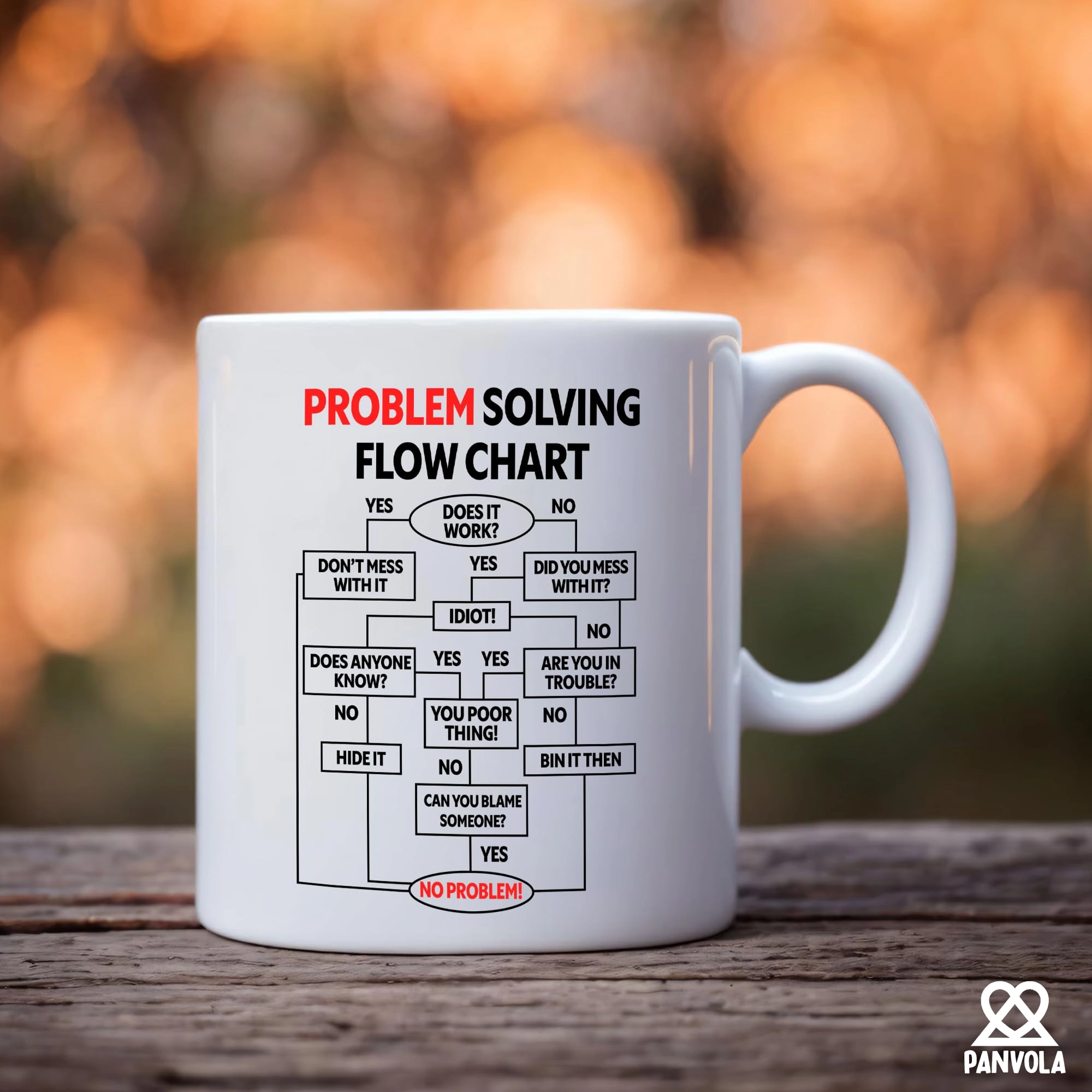 Problem Solving Flow Chart Ceramic Mug - 1 pcs