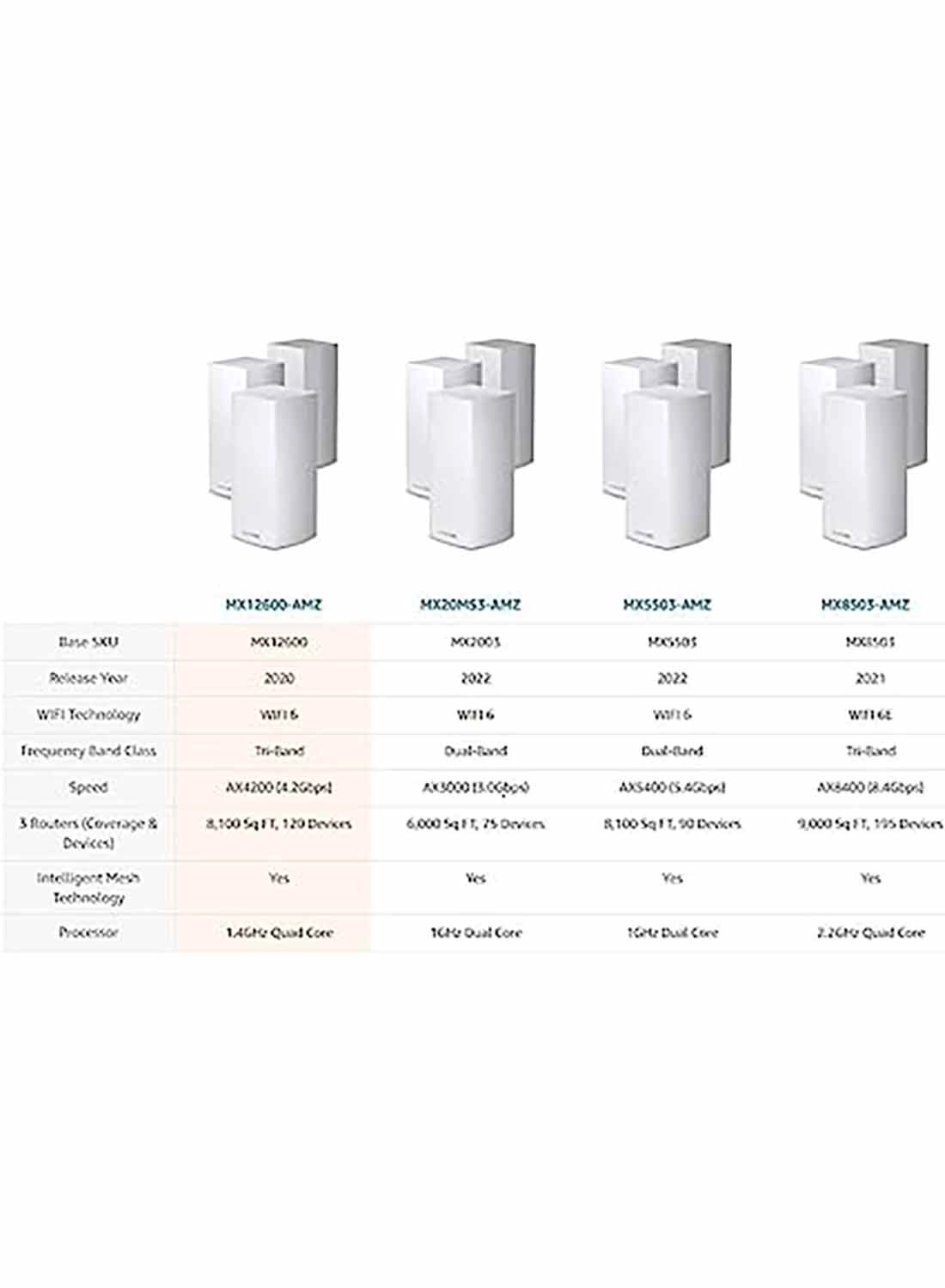 Mx12600 Velop - 802.11n 802.11b 802.11ax 802.11ac 802.11g 3 piece(s)