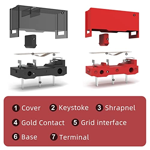 GM4.0 - 4Pcs Red + GM8.0 - 4Pcs Black