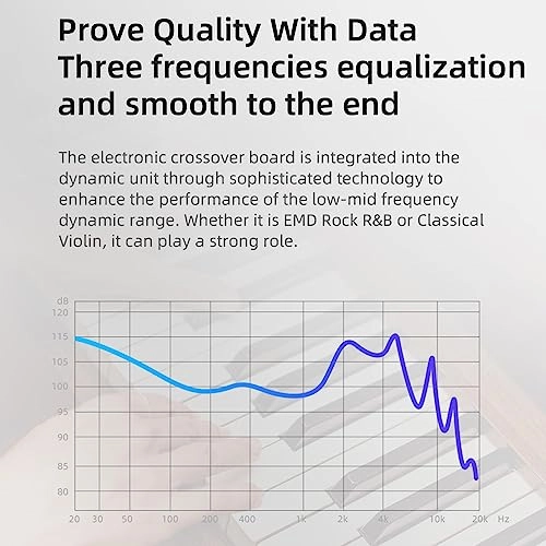 EDX PRO Wired Earbud