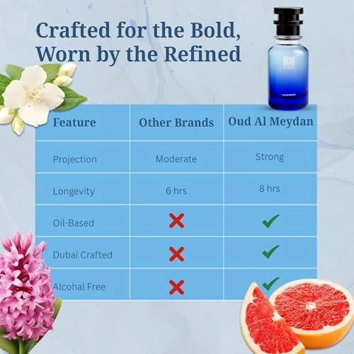 Oil Based Perfume - 80 ML