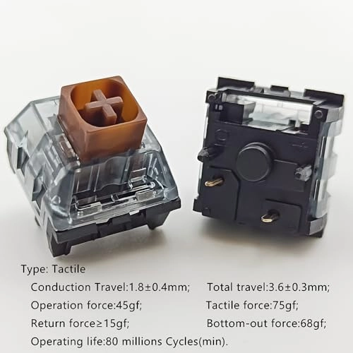 Box V2 - 72pcs Panel Mount