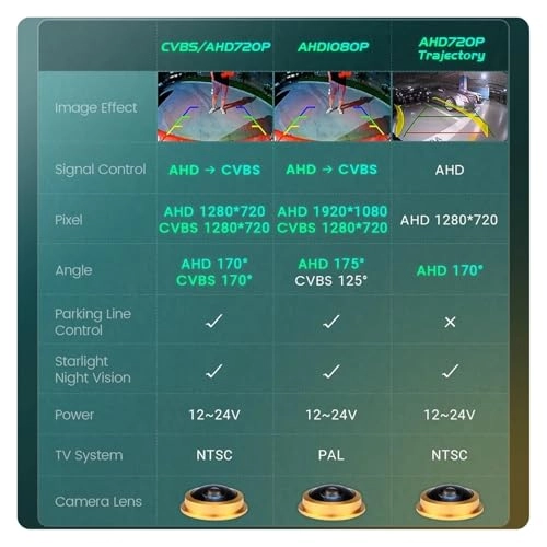 Reverse Camera - Night vision Wire 1920x1080P