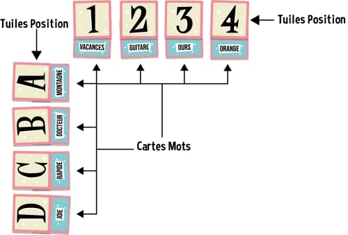 Mot Malin - Card Game (French)