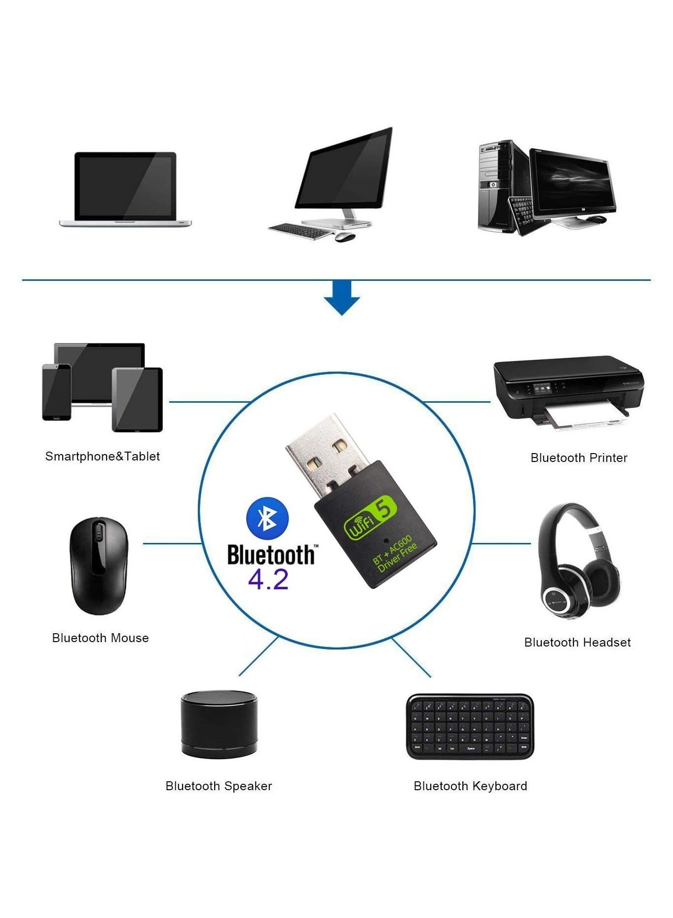 USB WiFi Bluetooth Adapter - Dual Band 2.4/5Ghz USB Wireless