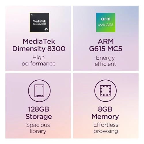 Idea Tab Pro - 128GB 12.7"