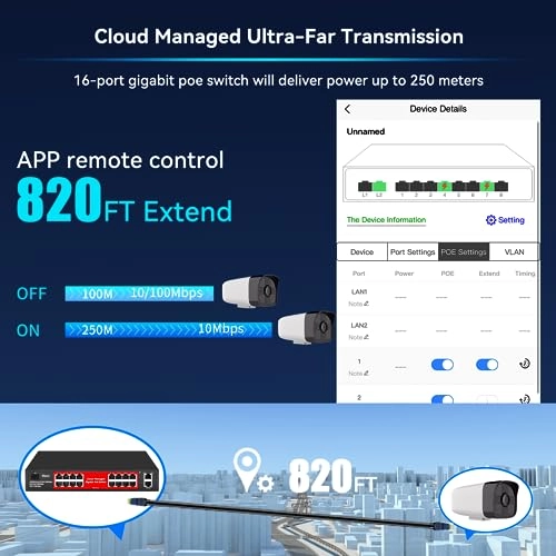 18 Gigabit Ports|200W 16xPoE+ 16-ports