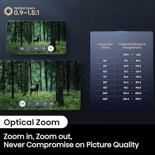 C2 Ultra C2 Ultra RMA 3000 ANSI Lumens