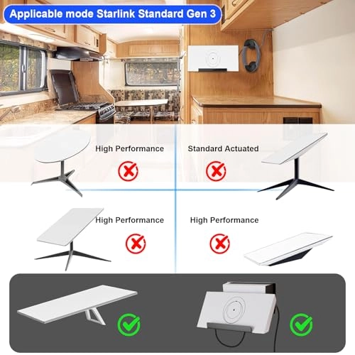 Starlink Gen 3 Wall Mount - Ethernet Cable Caddy Stainless Steel