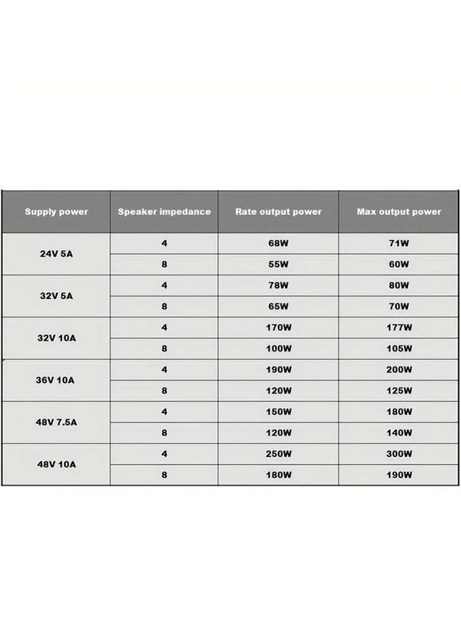 TPA3255 - 2x300W 600W