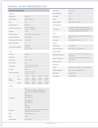 DH-HAC-HDW1509CLQP-A-LED