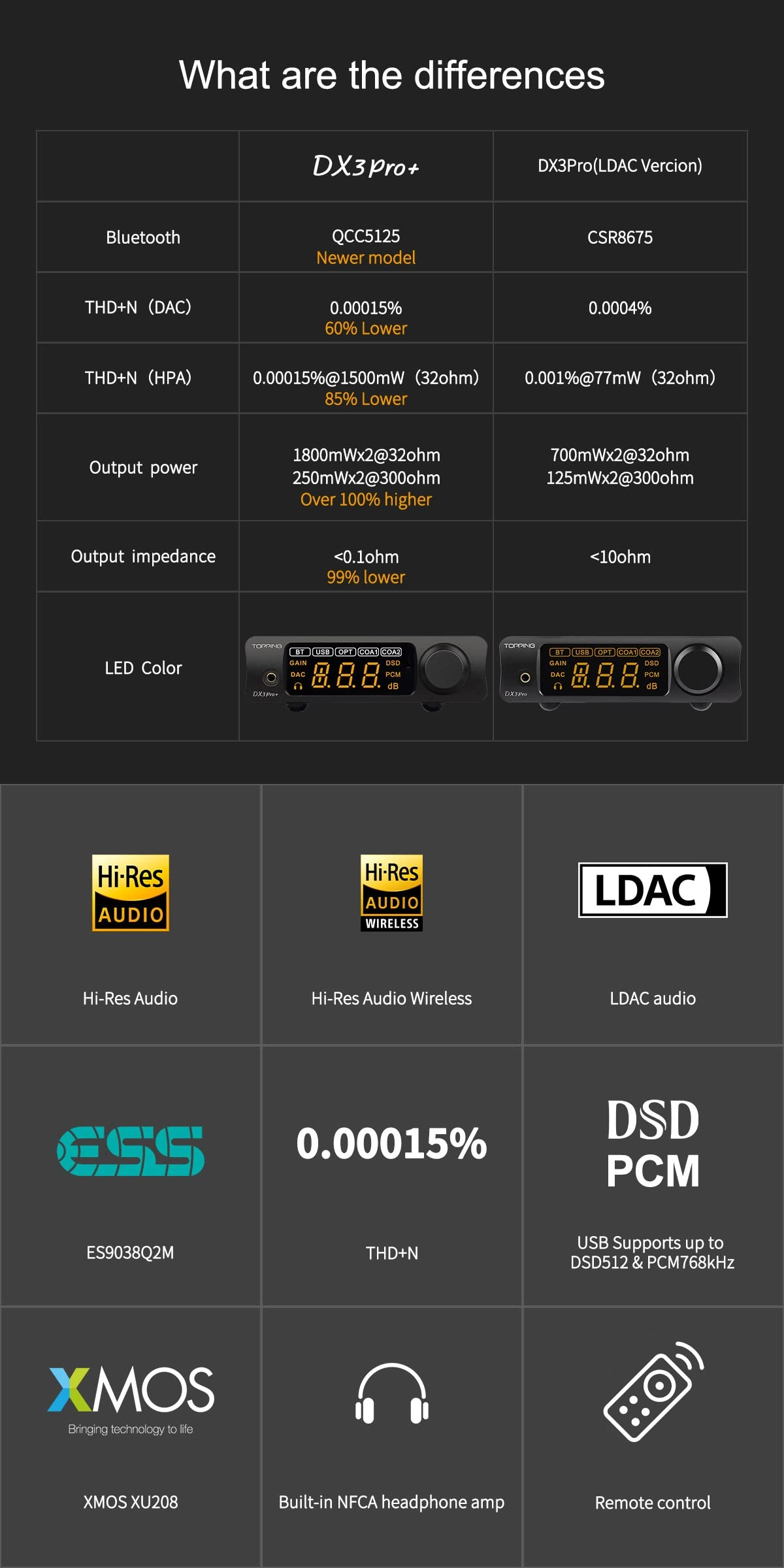 DX3 Pro+ - ES9038Q2M