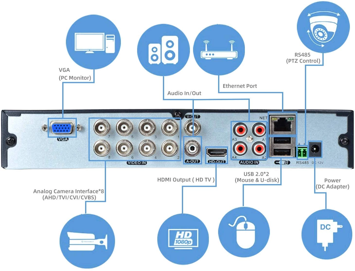 2K Security Camera System