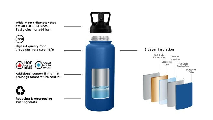 Water Bottle - 2-in1 Straw Lid 650 ml