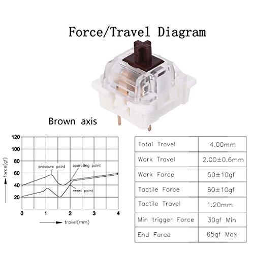 Outemu 3 Pin Switch - 10pcs