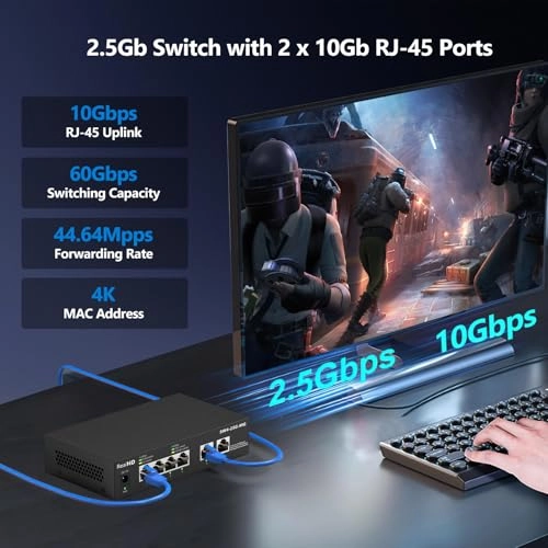 2 x 10Gb RJ45 | 5 x 2.5Gb Base-T Managed 6-Ports