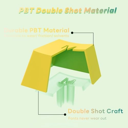 Keycap Set - Standard 108 keys Bluetooth