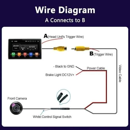 Car Camera - Night Vision AHD 1080P